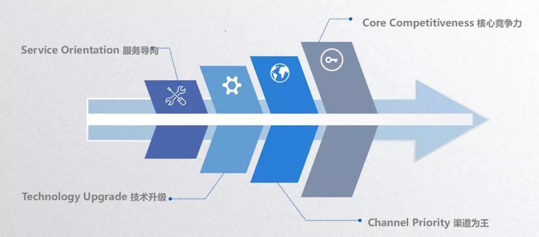 凯发一触即发(中国区)·k8官方网站